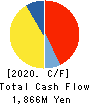 AMBITION DX HOLDINGS Co., Ltd. Cash Flow Statement 2020年6月期