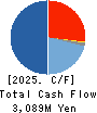 NOMURA Co.,Ltd. Cash Flow Statement 2025年2月期