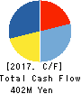 ERI HOLDINGS CO.,LTD. Cash Flow Statement 2017年5月期