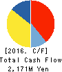 NITTO FC CO.,LTD. Cash Flow Statement 2016年9月期