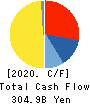 SUZUKI MOTOR CORPORATION Cash Flow Statement 2020年3月期