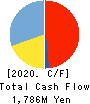 COMTURE CORPORATION Cash Flow Statement 2020年3月期