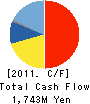 HORIPRO INC. Cash Flow Statement 2011年3月期