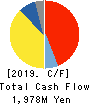 TOKYO RADIATOR MFG.CO.,LTD. Cash Flow Statement 2019年3月期
