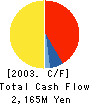SEGAMI MEDICS CO.,LTD. Cash Flow Statement 2003年3月期
