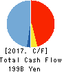 The Aomori Bank, Ltd. Cash Flow Statement 2017年3月期