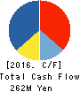REFINVERSE,Inc. Cash Flow Statement 2016年6月期