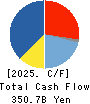 Astellas Pharma Inc. Cash Flow Statement 2025年3月期