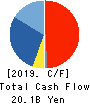 CAPCOM CO., LTD. Cash Flow Statement 2019年3月期