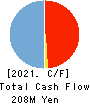 Media Research Institute,Inc. Cash Flow Statement 2021年7月期