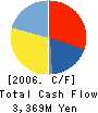 KAWADA INDUSTRIES, INC. Cash Flow Statement 2006年3月期