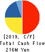 mbs,inc. Cash Flow Statement 2019年5月期