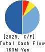 JAPAN RELIANCE SERVICE CORPORATION Cash Flow Statement 2025年3月期