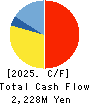 THE YONKYU CO.,LTD. Cash Flow Statement 2025年Mar期 THE YONKYU CO.,LTD. Cash Flow Statement 2025年3月期