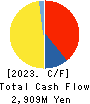 HASHIMOTO SOGYO HOLDINGS CO.,LTD. Cash Flow Statement 2023年Mar期 HASHIMOTO SOGYO HOLDINGS CO.,LTD. Cash Flow Statement 2023年3月期