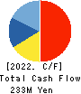 mbs,inc. Cash Flow Statement 2022年May期 mbs,inc. Cash Flow Statement 2022年5月期