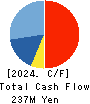 Human Metabolome Technologies,Inc. Cash Flow Statement 2024年Jun期 Human Metabolome Technologies,Inc. Cash Flow Statement 2024年6月期