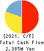 Pacific Net Co.,Ltd. Cash Flow Statement 2021年5月期