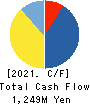 Arent Inc. Cash Flow Statement 2021年6月期