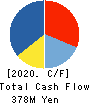 WirelessGate,Inc. Cash Flow Statement 2020年12月期
