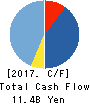 Shinoken Group Co.,Ltd. Cash Flow Statement 2017年12月期