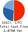 HOSHIIRYO-SANKI CO.,LTD. Cash Flow Statement 2021年Mar期 HOSHIIRYO-SANKI CO.,LTD. Cash Flow Statement 2021年3月期