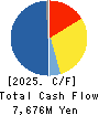 CUC Inc. Cash Flow Statement 2025年Mar期 CUC Inc. Cash Flow Statement 2025年3月期