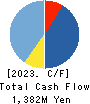 Puequ Co.,LTD. Cash Flow Statement 2023年8月期