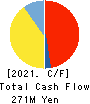 WITZ Corporation Cash Flow Statement 2021年8月期
