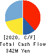 FLECT Co.,Ltd. Cash Flow Statement 2020年3月期