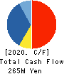 Newtech Co.,Ltd. Cash Flow Statement 2020年2月期