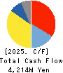 OSAKA Titanium technologies Co.,Ltd. Cash Flow Statement 2025年Mar期 OSAKA Titanium technologies Co.,Ltd. Cash Flow Statement 2025年3月期