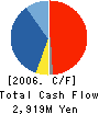 ALOKA CO.,LTD. Cash Flow Statement 2006年3月期