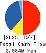EF-ON INC. Cash Flow Statement 2025年6月期