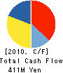 Kenko.com,Inc. Cash Flow Statement 2010年3月期