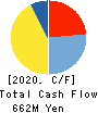 Iceco Inc. Cash Flow Statement 2020年3月期