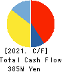 Nozaki Insatsu Shigyo Co.,Ltd. Cash Flow Statement 2021年3月期
