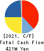 CHUOH PACK INDUSTRY CO.,LTD. Cash Flow Statement 2021年3月期