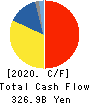 Marubeni Corporation Cash Flow Statement 2020年3月期