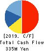 UNIFORM NEXT CO.,LTD. Cash Flow Statement 2019年12月期