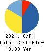 COLOWIDE CO.,LTD. Cash Flow Statement 2021年Mar期 COLOWIDE CO.,LTD. Cash Flow Statement 2021年3月期