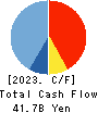 SANKYO CO.,LTD. Cash Flow Statement 2023年3月期