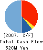 SHOWA INFORMATION SYSTEMS CO.,LTD. Cash Flow Statement 2007年12月期