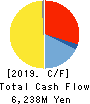LEC,INC. Cash Flow Statement 2019年3月期