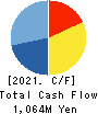 TSUKIJI UOICHIBA COMPANY,LIMITED Cash Flow Statement 2021年3月期