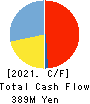 TAKASAGO TEKKO K.K. Cash Flow Statement 2021年3月期