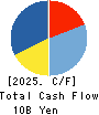 YUTAKA GIKEN CO.,LTD. Cash Flow Statement 2025年Mar期 YUTAKA GIKEN CO.,LTD. Cash Flow Statement 2025年3月期
