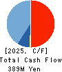 EARTH INFINITY CO. LTD. Cash Flow Statement 2025年Jul期 EARTH INFINITY CO. LTD. Cash Flow Statement 2025年7月期