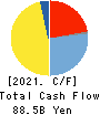 IBIDEN CO.,LTD. Cash Flow Statement 2021年3月期