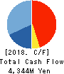 YUMESHIN HOLDINGS CO., LTD. Cash Flow Statement 2018年9月期